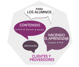 metodología