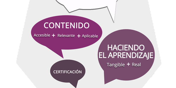 Método de los Cursos